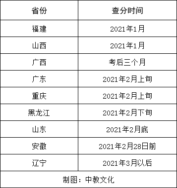 官方回复!该地二建出分时间来了 提前!‘十大外围足球平台app’(图4)
官方回复!该地二建出分时间来了 提前!‘十大外围足球平台app’(图4)