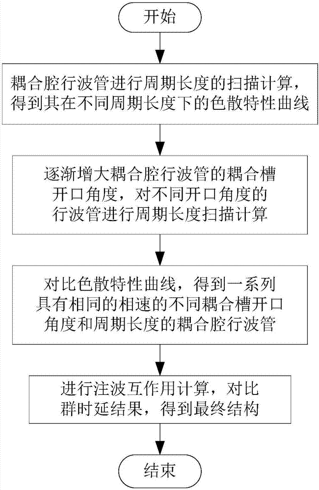 依靠科技创新 调整产业结构_十大外围足球大平台(图2) 十大外围足球大平台